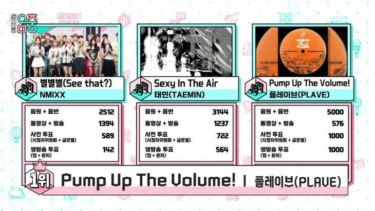 버추얼 아이돌' 플레이브, '쇼! 음악중심' 1위 "모두 플리 덕분"