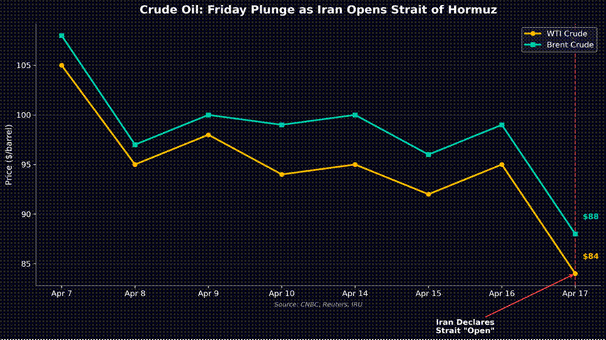 Title: Figure 2: Crude Oil Prices, April 7-17, 2026 - Description: Figure 2: Crude Oil Prices, April 7-17, 2026