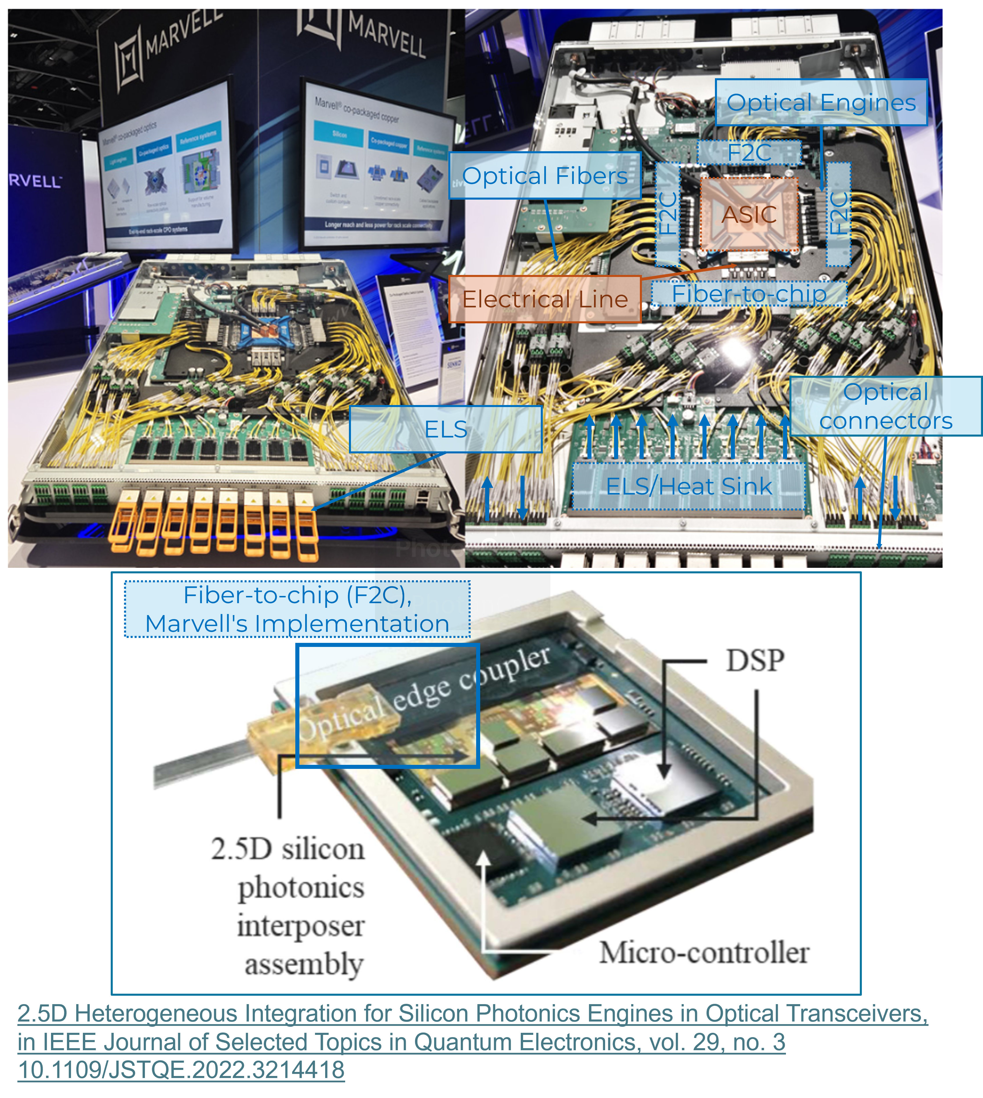 [PC101] Lecture 4:The Last Millimeter: Fiber-to-Chip Coupling and the ...