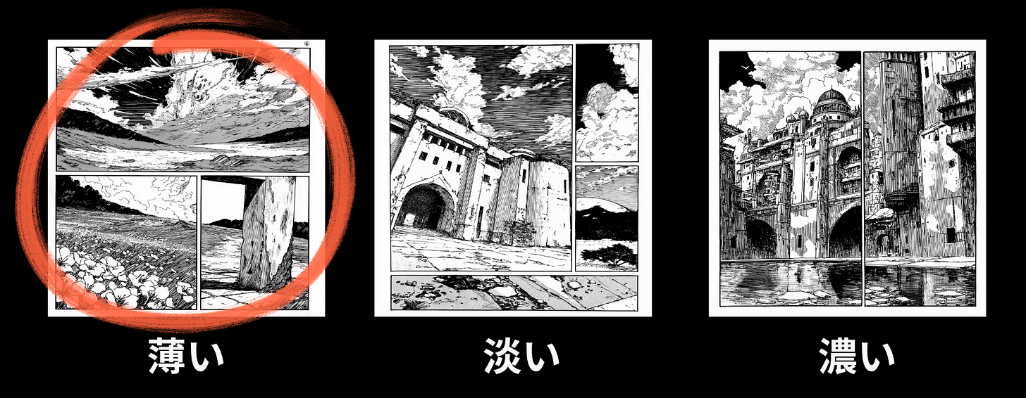 Visual intensity meter for the "Space" category in the Graphic Review of the manga "Flip Flip Slowly." This image represents the usui level, signaling the lowest point or least intensity/depth for this category.
