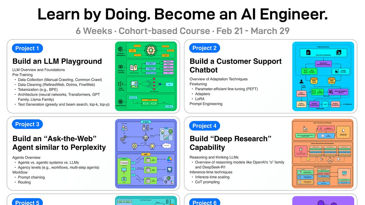 LAST CALL FOR ENROLLMENT: Become an AI Engineer - Cohort 4
