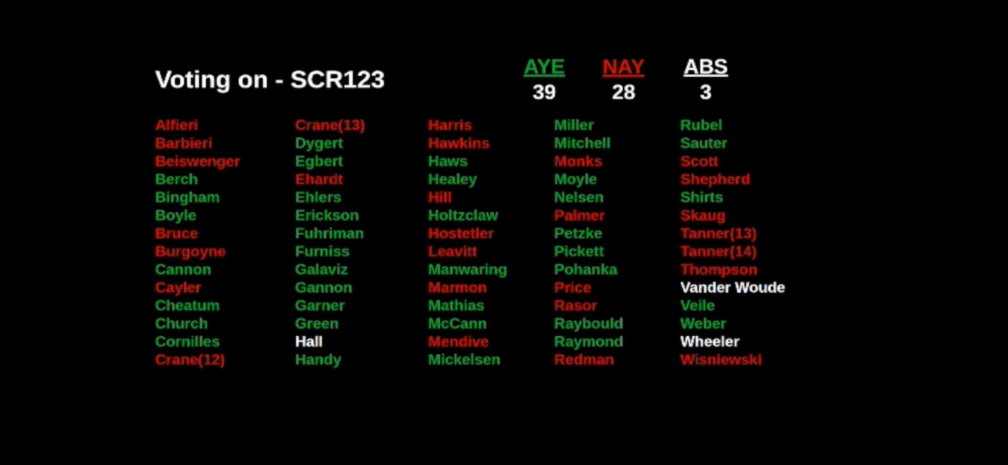 Is your legislator Idaho First?