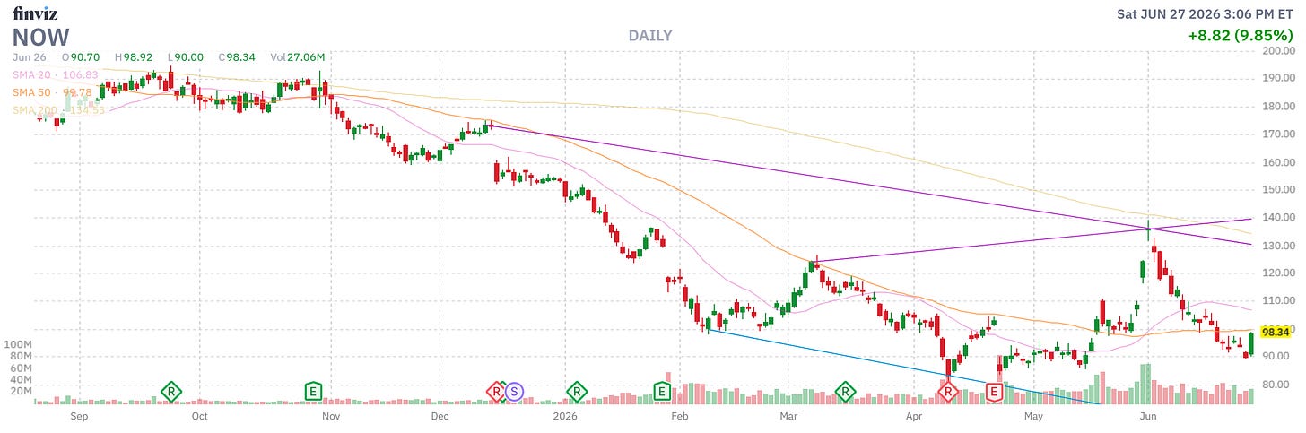 Finviz Chart Finviz Chart