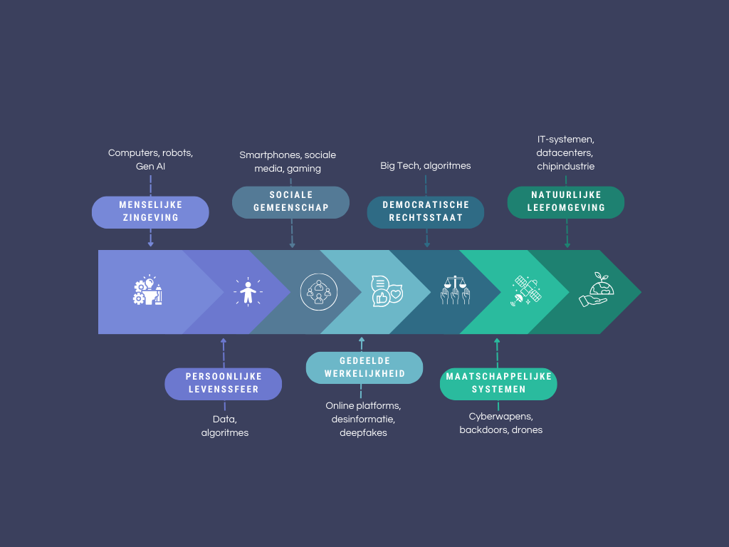 Afbeelding met tekst, schermopname, Lettertype, ontwerp

Door AI gegenereerde inhoud is mogelijk onjuist.