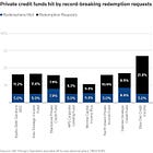 Private Credit Unfiltered: Match-Funded
