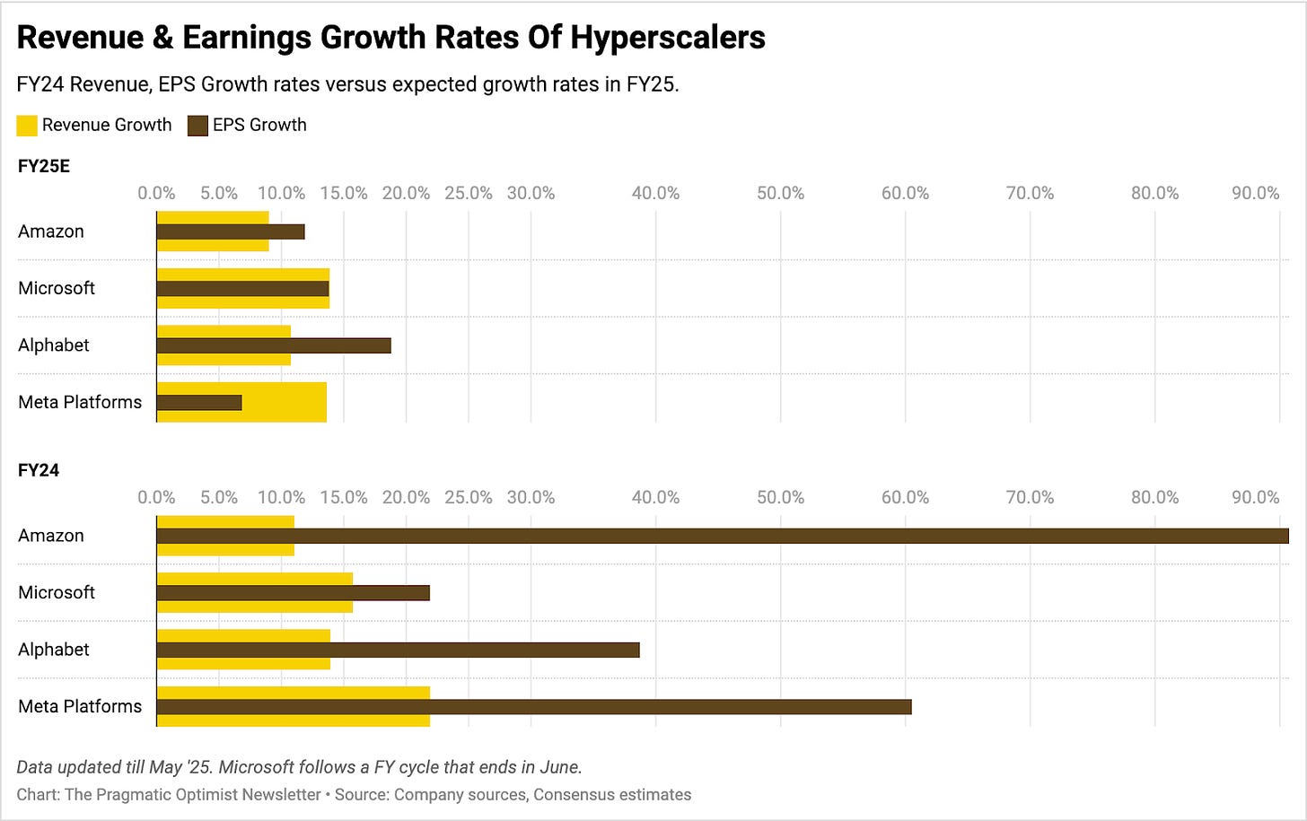Q1 Update: Hyperscalers Had A Goldilocks Quarter