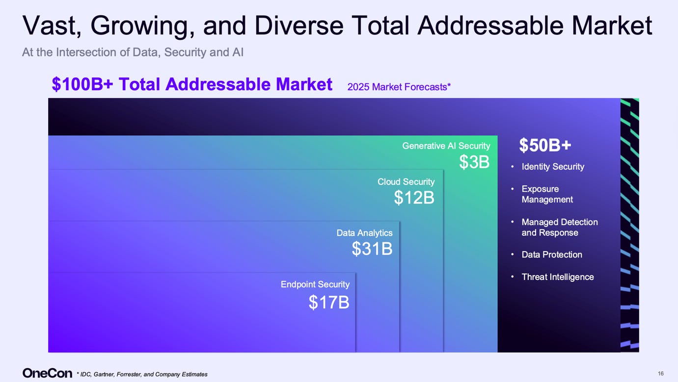A screenshot of a computer screen

AI-generated content may be incorrect.