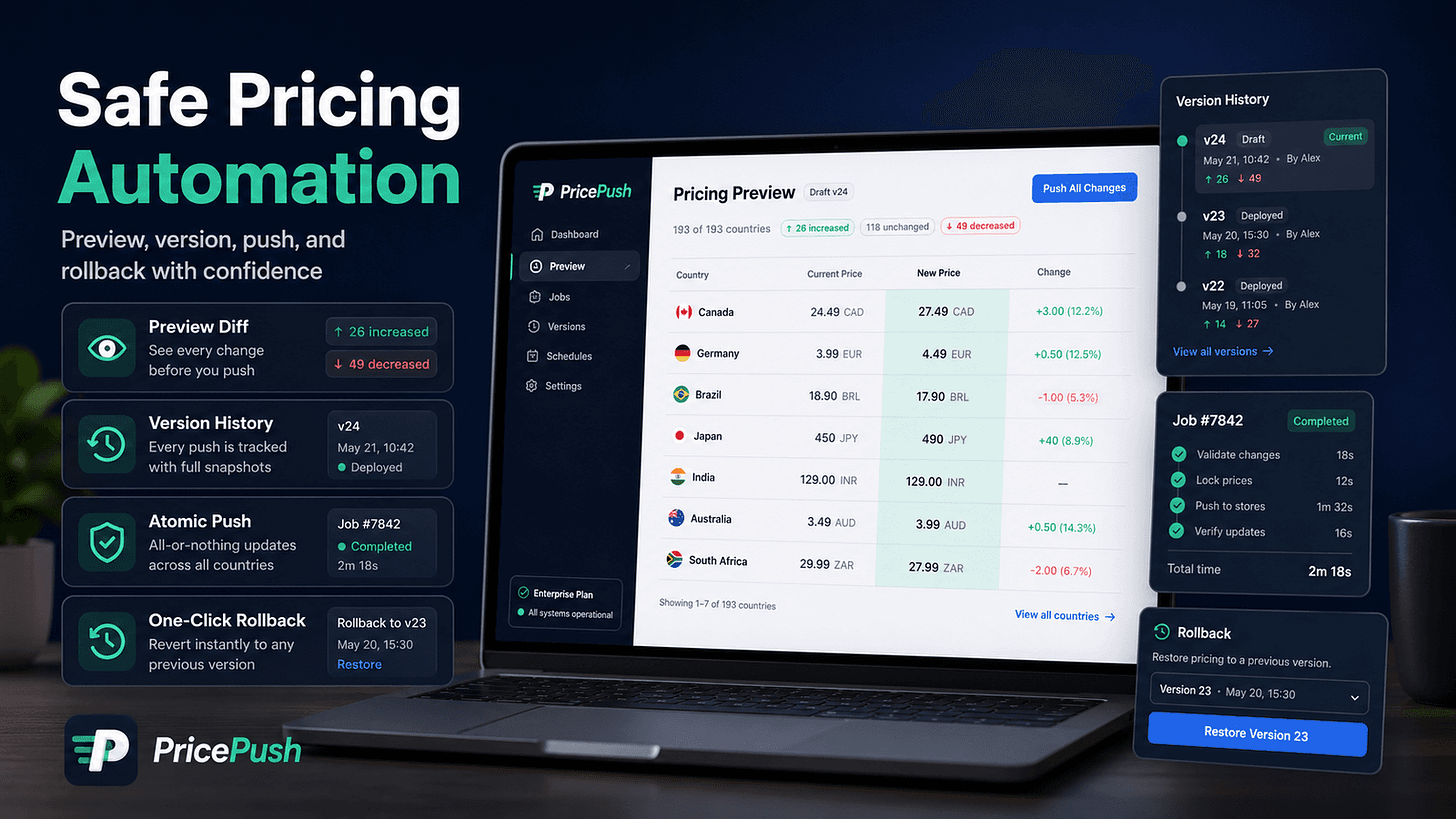 editorial cover for PricePush safety feature and localized pricing benefits