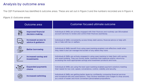 Fonte: Open Banking Impact Report - OBIE UK 2021