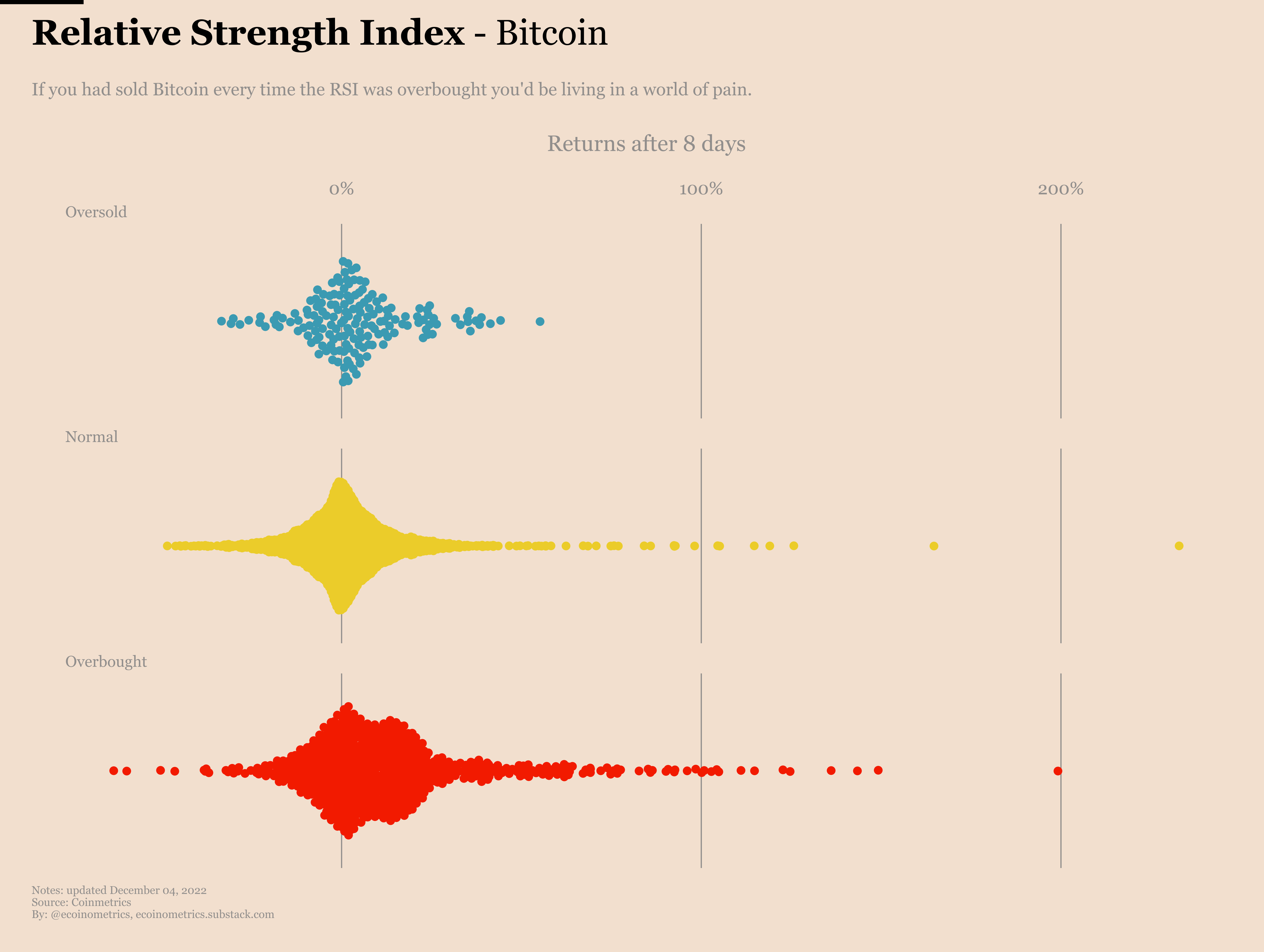 Ecoinometrics - Relative Strength Index - Ecoinometrics