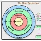 Best Clean Code Patterns to Use Everyday in Web Apps