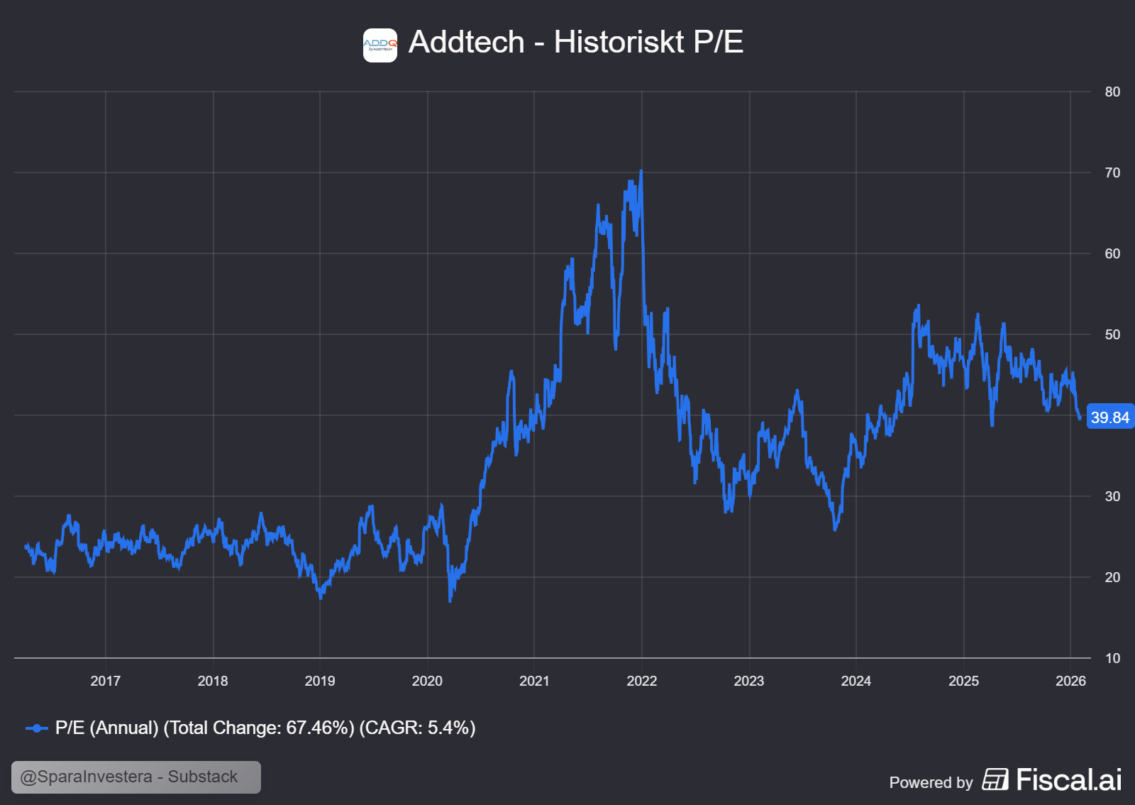 Deep Dive: Addtech AB: Den decentraliserade guldstandarden