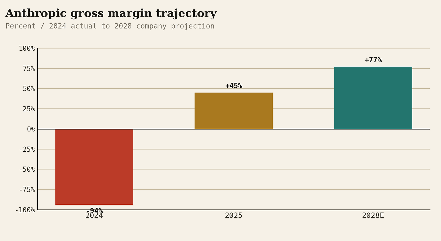 c-margin