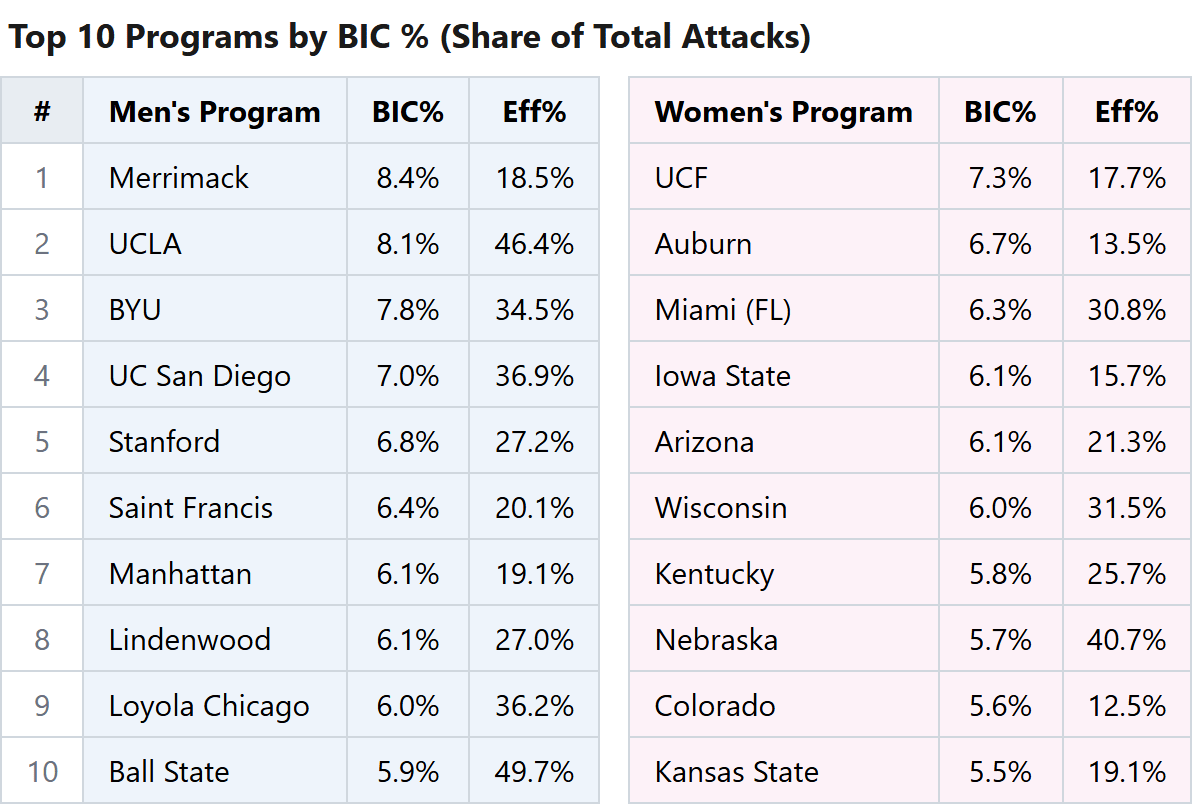 table_bic_top10_share.png