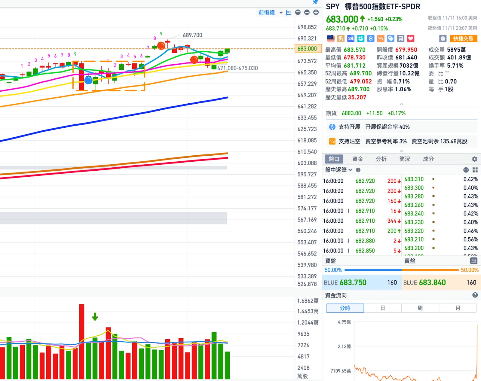 資金輪動開啟，道瓊領軍上攻：從ORCL CDS暴升事件，來看資金為何轉到傳產板塊