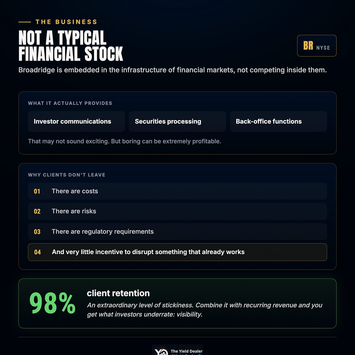 Broadridge business card: investor communications, securities processing and back-office functions behind a 98% client retention rate Broadridge business card: investor communications, securities processing and back-office functions behind a 98% client retention rate