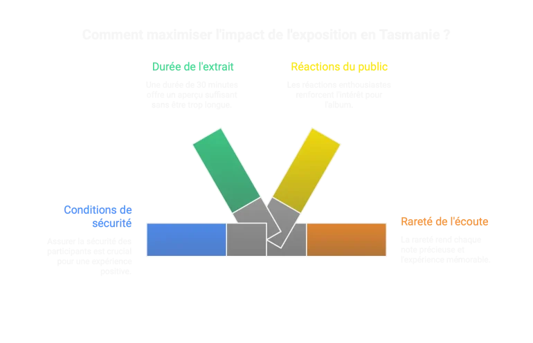 once upon a time exposition tasmanie once upon a time exposition tasmanie