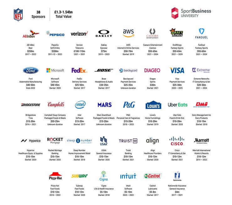 2022/23 NFL Sponsorları