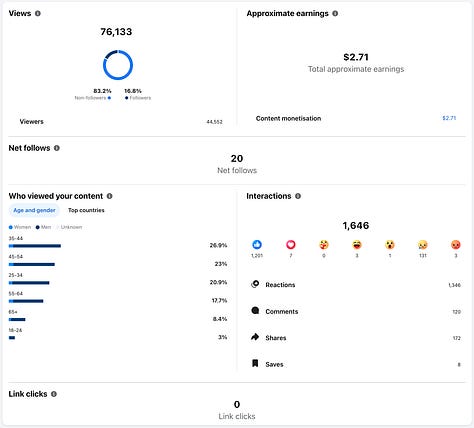 Statistikat e shpërndarjes tregojnë përmasat e reagimit: qindra mijëra shikime, mijëra ndërveprime dhe një audiencë kryesisht jashtë rrethit të zakonshëm të ndjekësve. Jo sepse mesazhi u promovua nga pushteti, por sepse e preku atë. Këto shifra shënojnë momentin kur fjala nuk u konsumua më në heshtje, por u përball me kundërpërgjigjen e organizuar të mediave dhe mekanizmave të ndikimit.