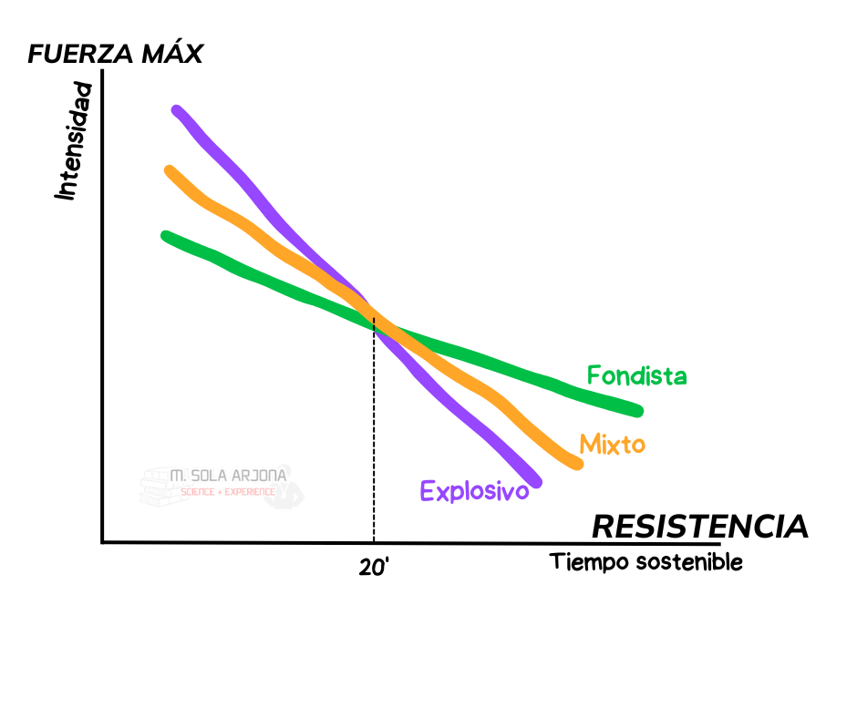 Gráfico, Gráfico de líneas

El contenido generado por IA puede ser incorrecto.