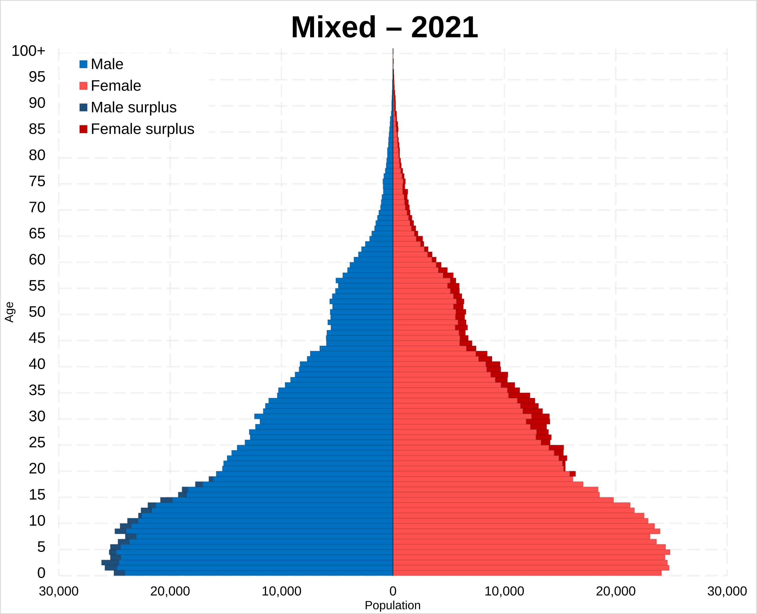 The New Ethnic Groups of the West - Kaiser Bauch