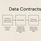 The Full Data Stack