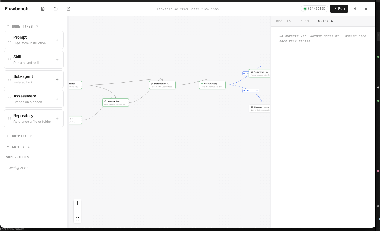 Flowbench canvas showing the LinkedIn ad workflow