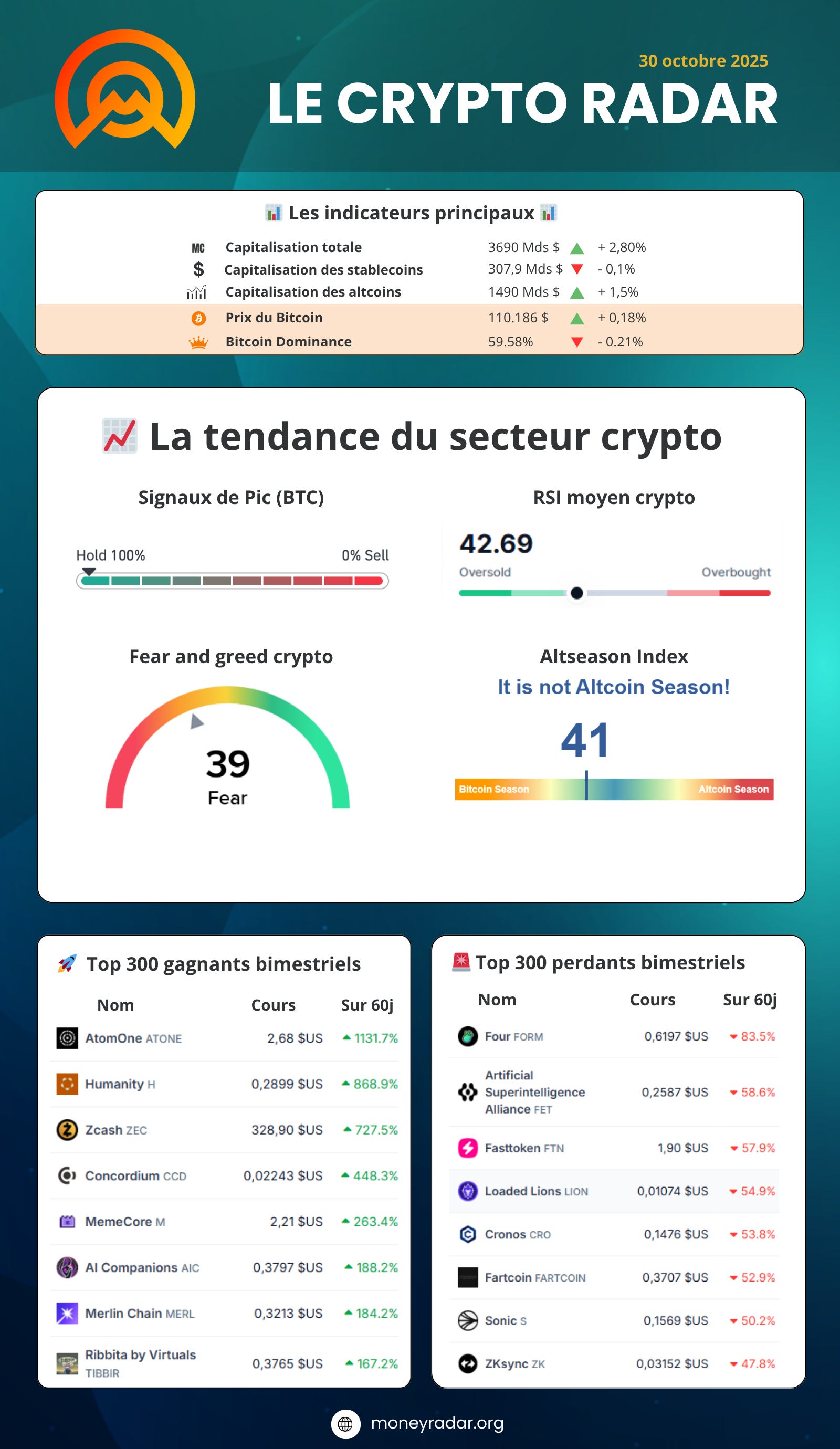 🎪 Réserve Bitcoin : le cirque politique qui nous fait perdre des milliards