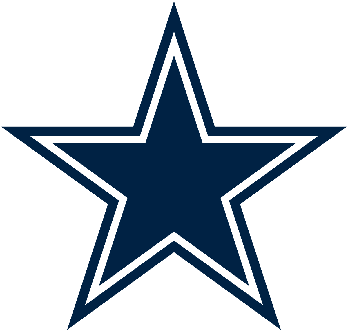 Dallas Cowboys - Wikipedia