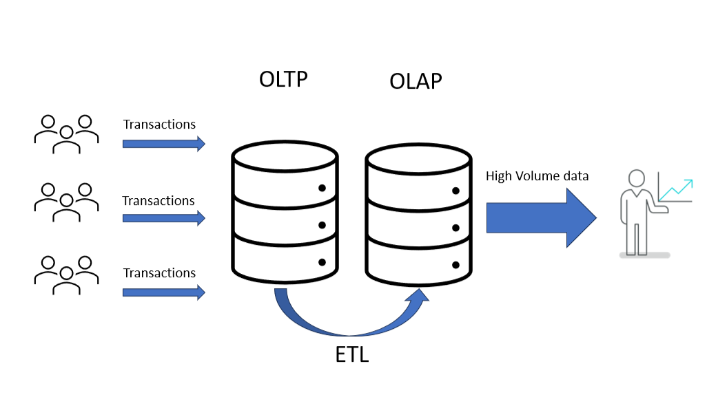 OLTP vs OLAP: An Introduction to Database Systems | by Stefano ...