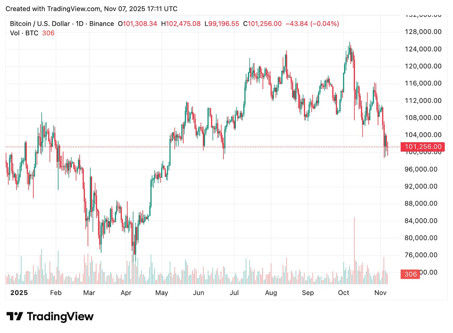 TradingView chart TradingView chart