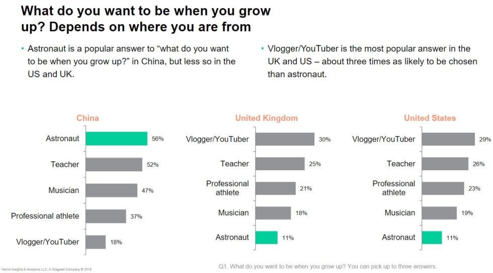 What do you want to be when you grow up? What do you want to be when you grow up?