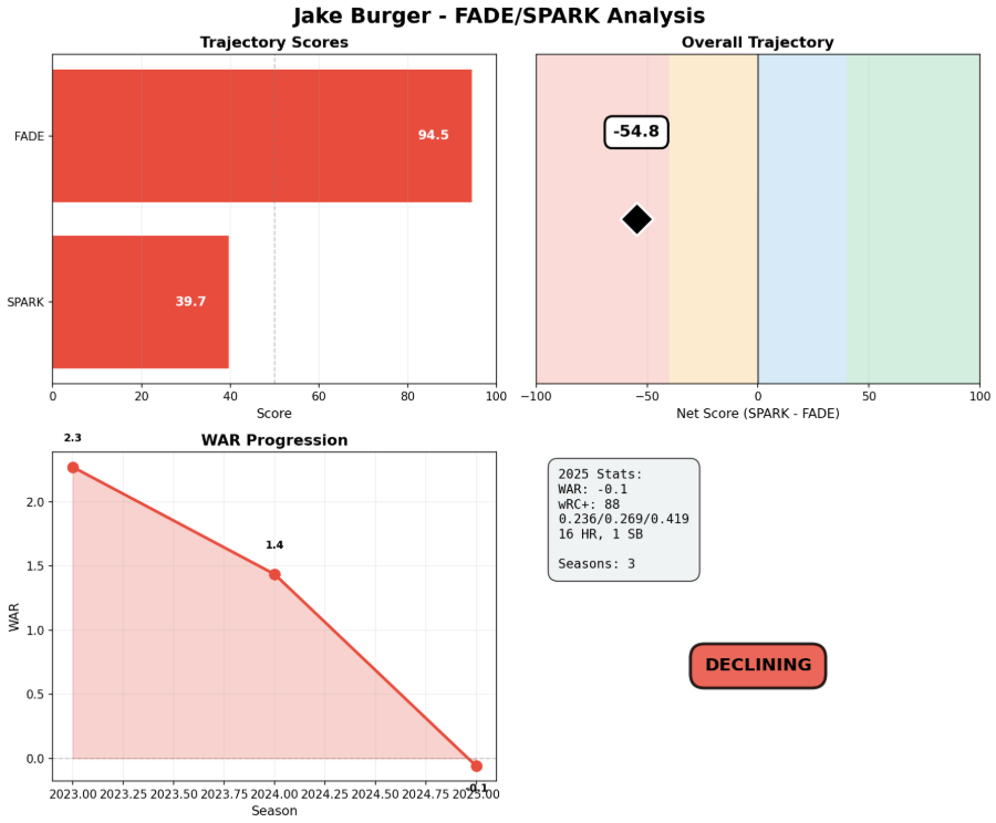 The 2026 Texas Rangers Data-Driven Lineup