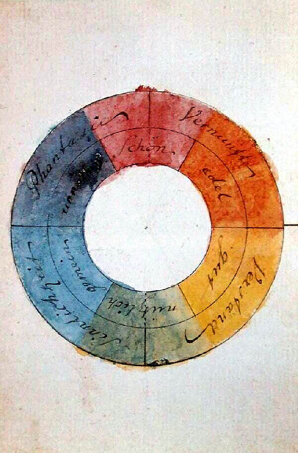A historical, hand-painted color wheel created by Johann Wolfgang von Goethe in 1809, titled "Farbenkreis zur Symbolisierung des menschlichen Geistes- und Seelenlebens." The circle is divided into sections of red, orange, yellow, green, and blue. Each section contains handwritten German words scrawled in ink, representing human mental and emotional traits such as "Vernunft" (Reason), "Phantasie" (Imagination), "Sinnlichkeit" (Sensuality), and "Verstand" (Understanding).