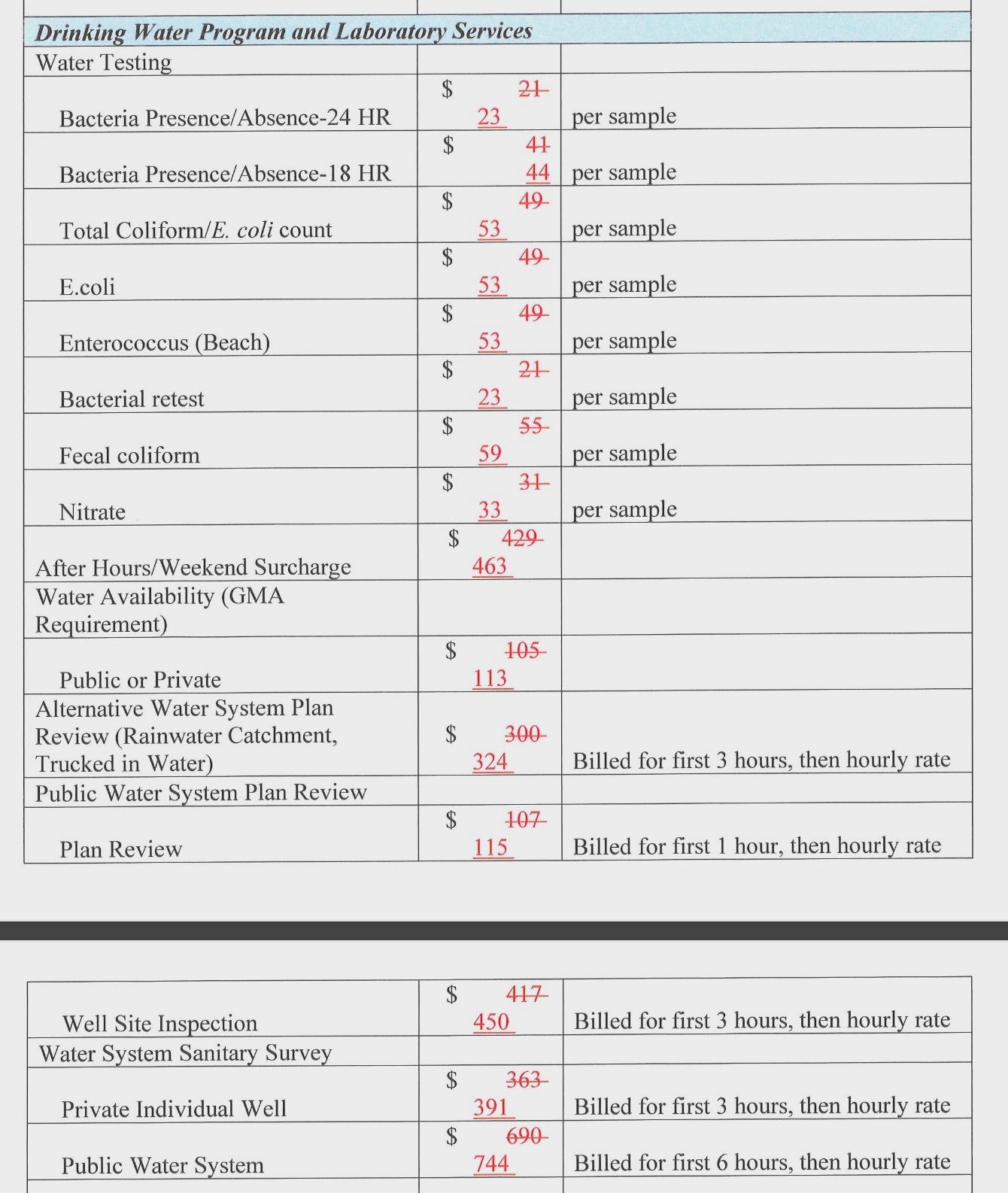 A table of informational data

Description automatically generated with medium confidence