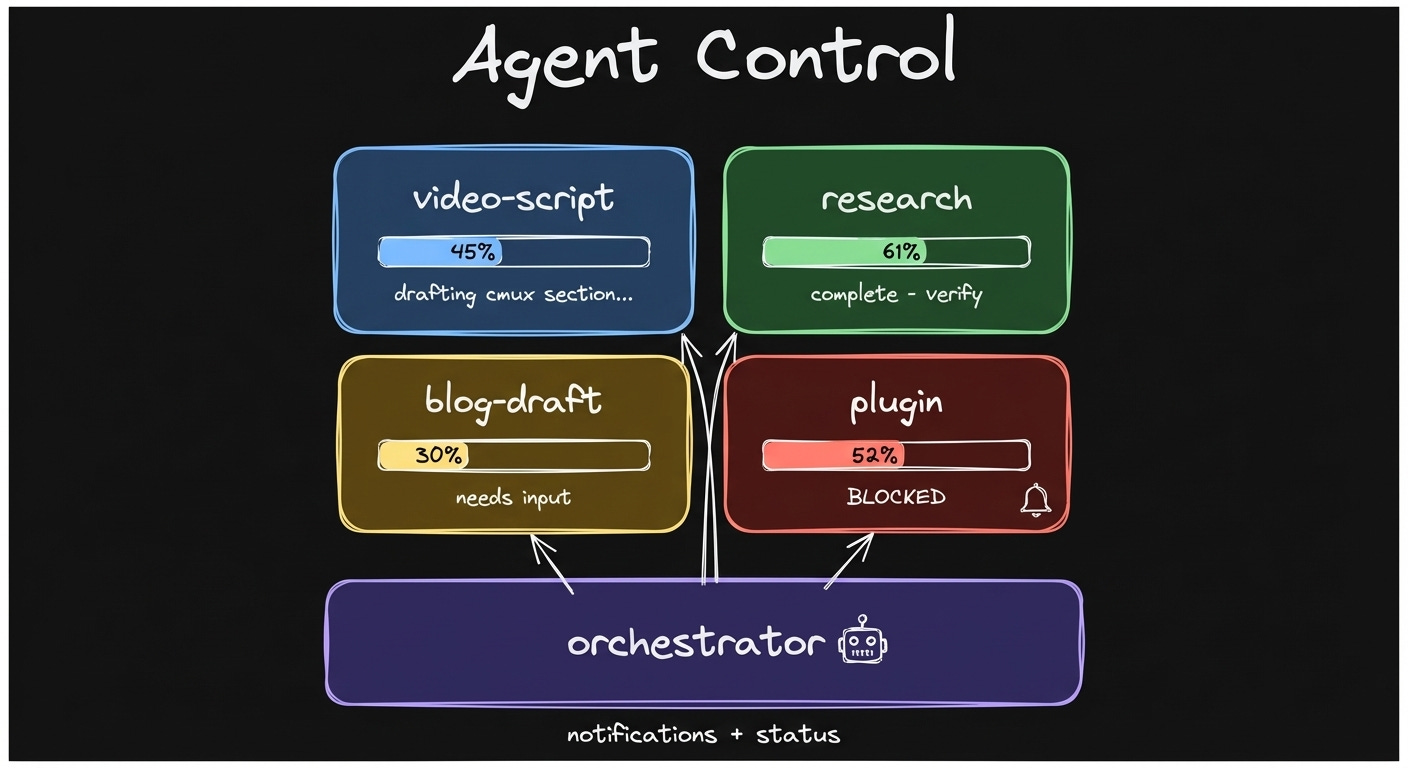 Agent Control dashboard Agent Control dashboard