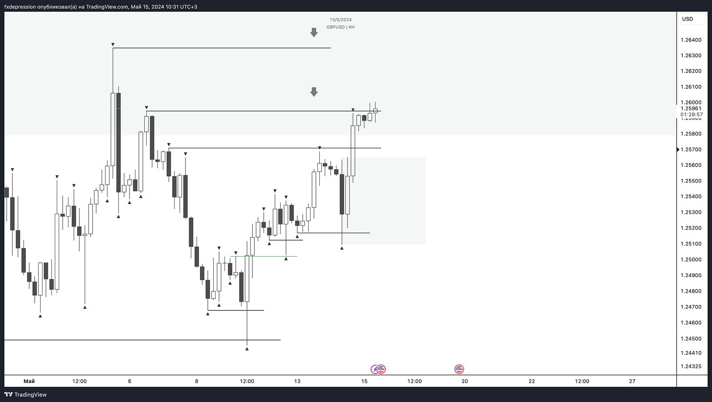 OANDA:GBPUSD Chart Image by fxdepression