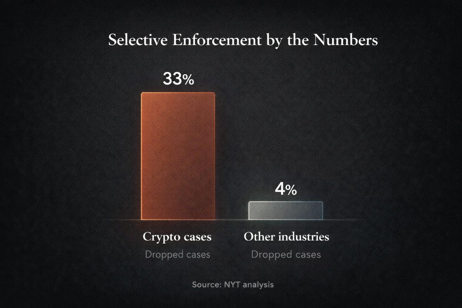 How Financial Regulation Dies