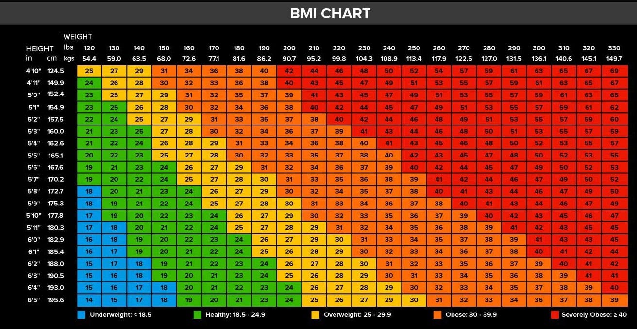 The BMI Deep Dive - Two Percent with Michael Easter