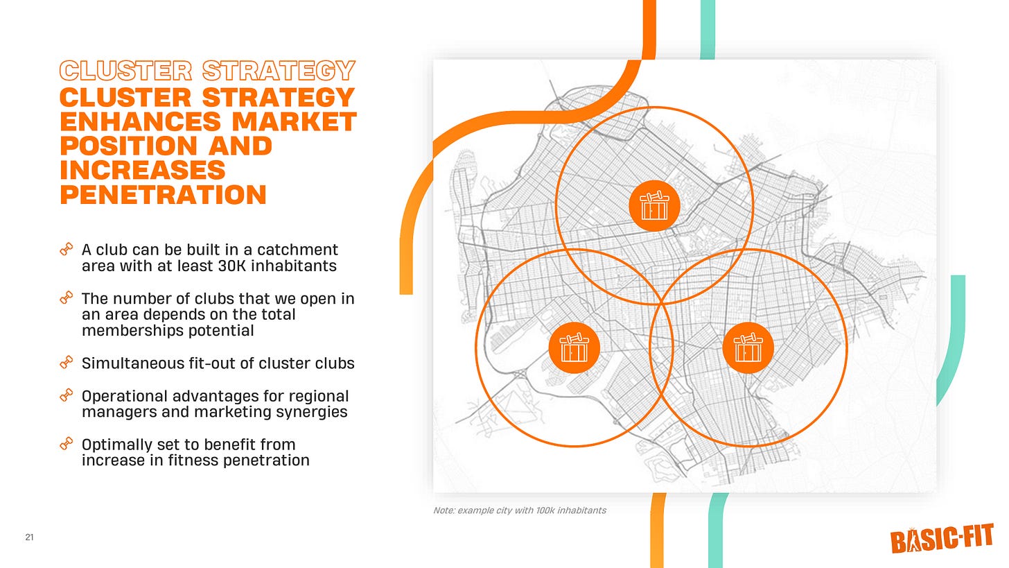Basic-Fit cluster strategy showing three overlapping gym catchments within one local market. Basic-Fit cluster strategy showing three overlapping gym catchments within one local market.