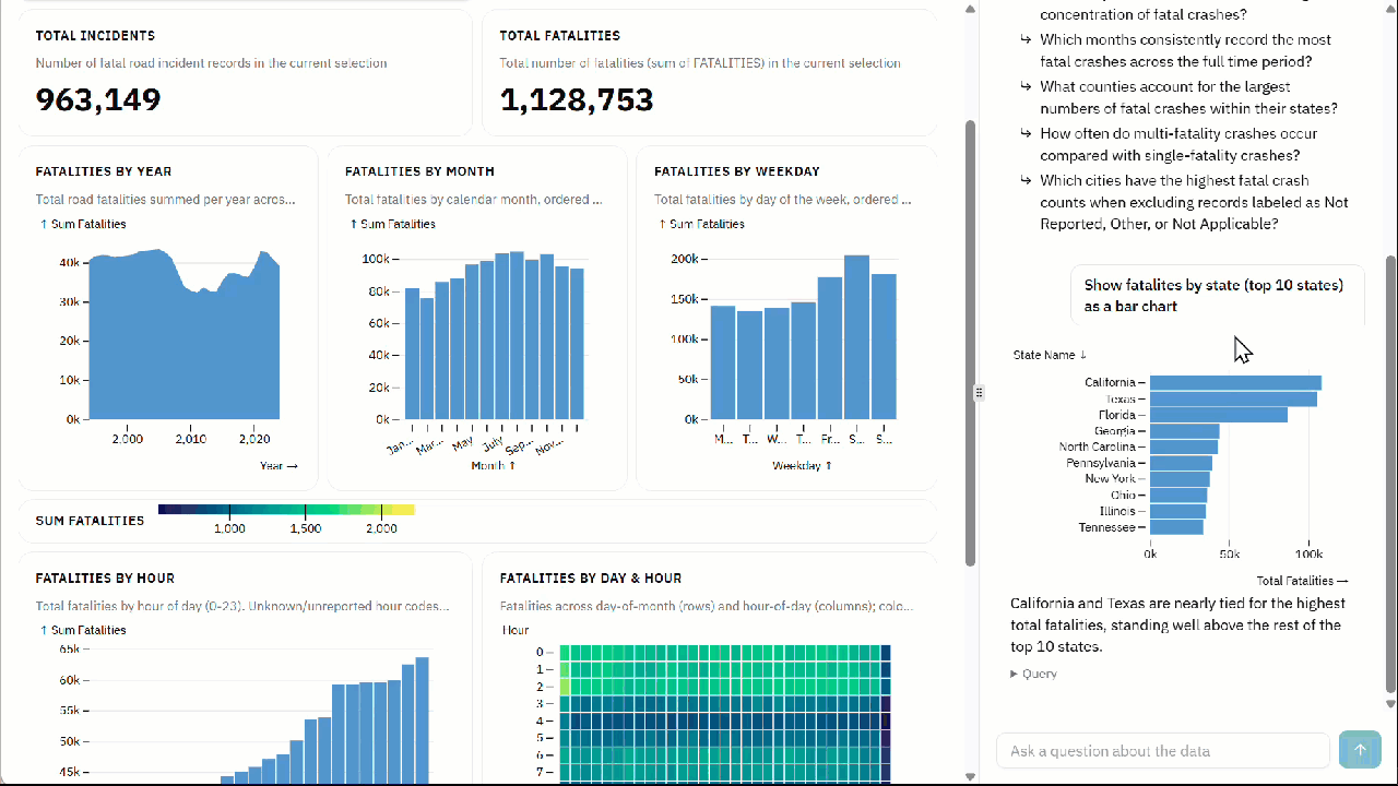 GIG showing how Ridge connects interactivity between dashboard and conversation pane