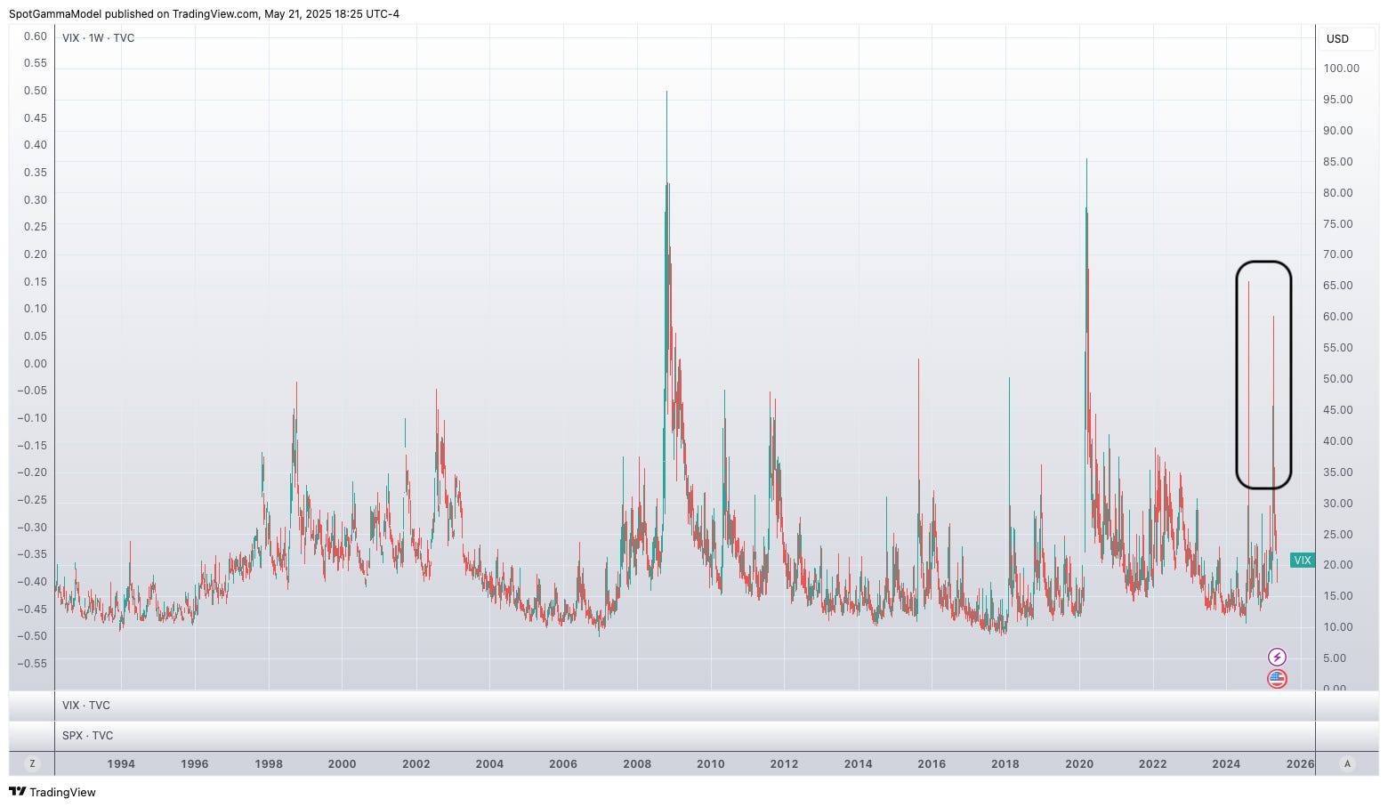 Liquidity & Volatility - SpotGamma’s Substack