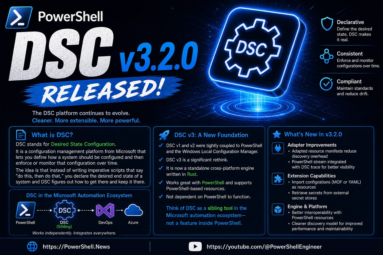 PowerShell 7.7.0-preview.1 Released, PowerShell in the Browser: Safe ...