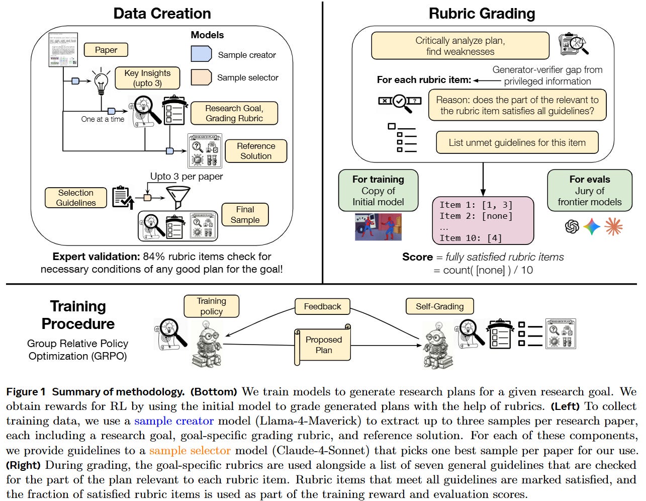 Training AI Co-Scientists Using Rubric Rewards - ArXivIQ
