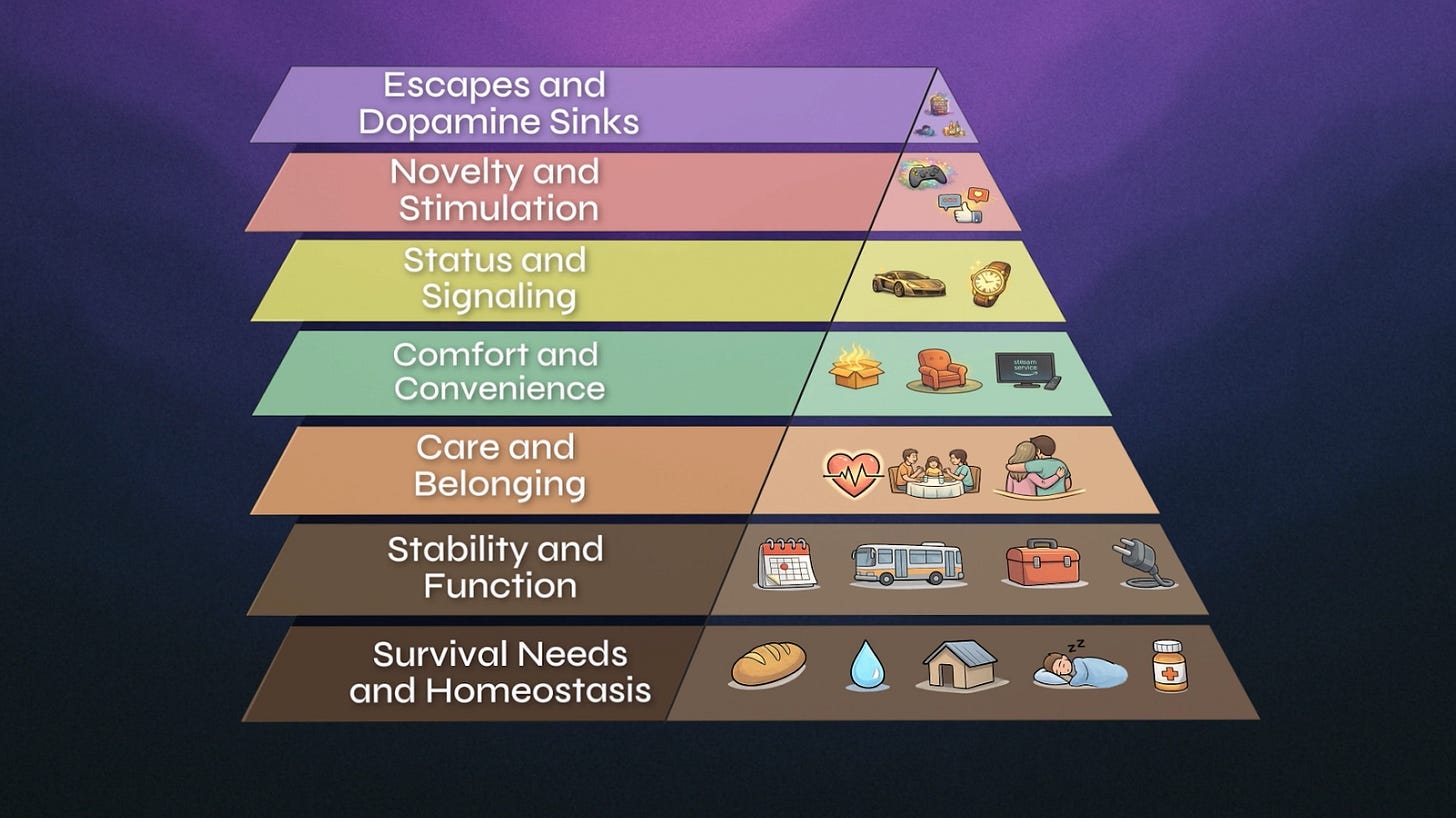 A pyramid of life cycle
AI-generated content may be incorrect. A pyramid of life cycle
AI-generated content may be incorrect.