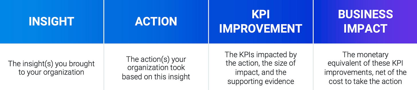 Four-step value chain framework diagram: Insight, Action, KPI Improvement, and Business Impact, showing progression from insights to actions to measurable KPI improvements to financial outcomes. Four-step value chain framework diagram: Insight, Action, KPI Improvement, and Business Impact, showing progression from insights to actions to measurable KPI improvements to financial outcomes.