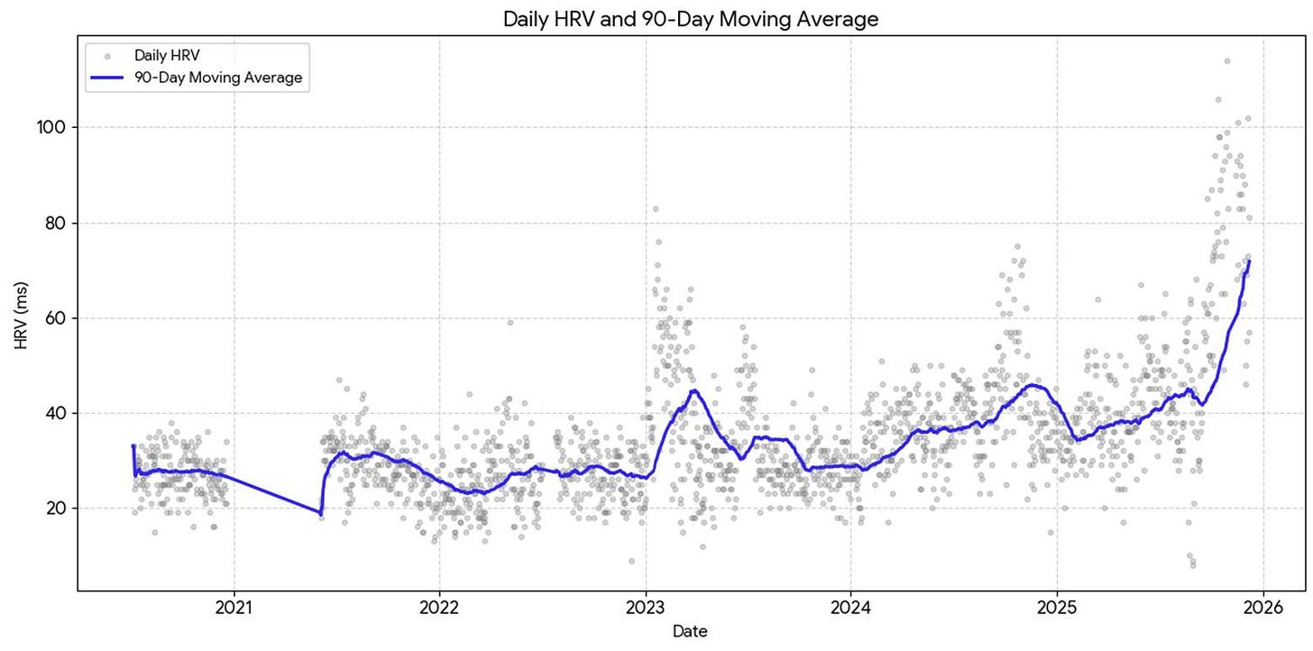 A graph showing a blue line

AI-generated content may be incorrect.