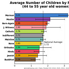I Fixed the Biggest Mistake in Religion Surveys (and It Barely Changed the Results)