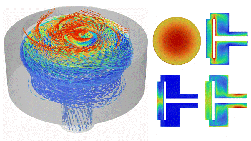 All [CFD] code is a form of abstraction.