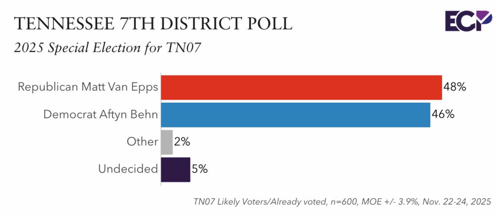 In 6 days A Tennessee Special Election Will Redefine What_s Possible
